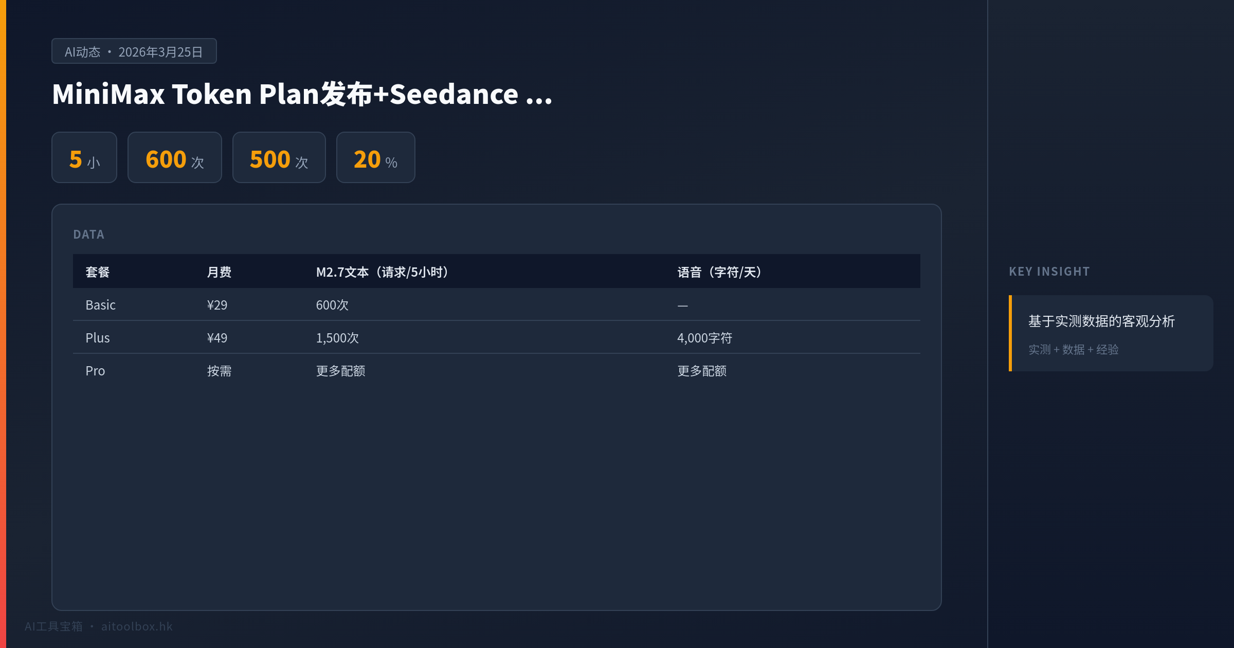 MiniMax Token Plan发布+Seedance 2.0上线+AI新贵市值超百度：2026年3月第4周AI圈发生了什么 - 数据对比信息图