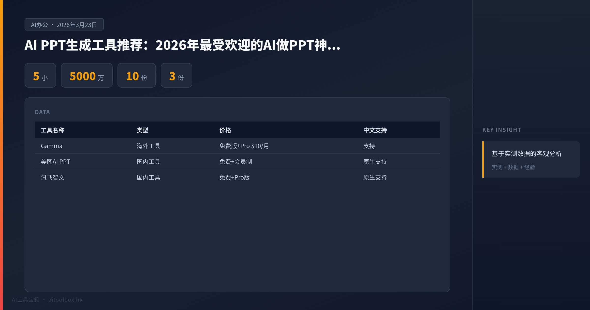 AI PPT生成工具推荐：2026年最受欢迎的AI做PPT神器对比 - 数据对比信息图