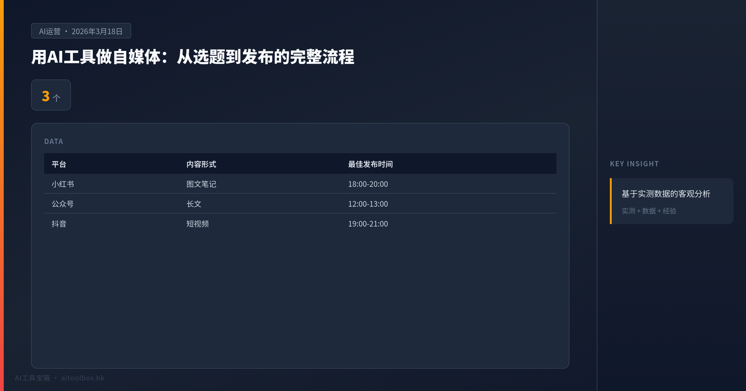 用AI工具做自媒体：从选题到发布的完整流程 - 数据对比信息图