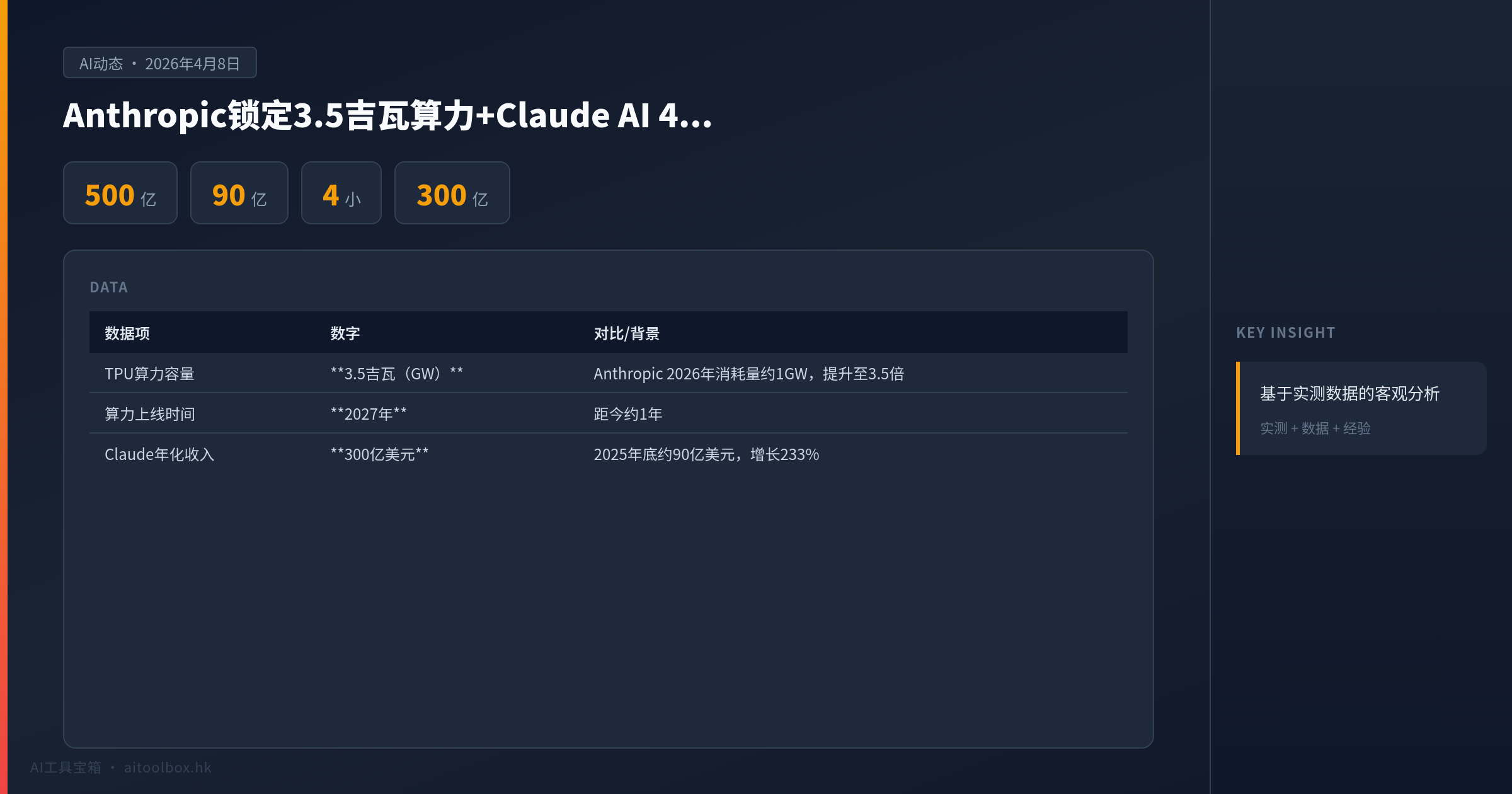 Anthropic锁定3.5吉瓦算力+Claude AI 4小时攻破FreeBSD+Google免费离线听写：4月8日AI圈，算力即权力 - 数据对比信息图