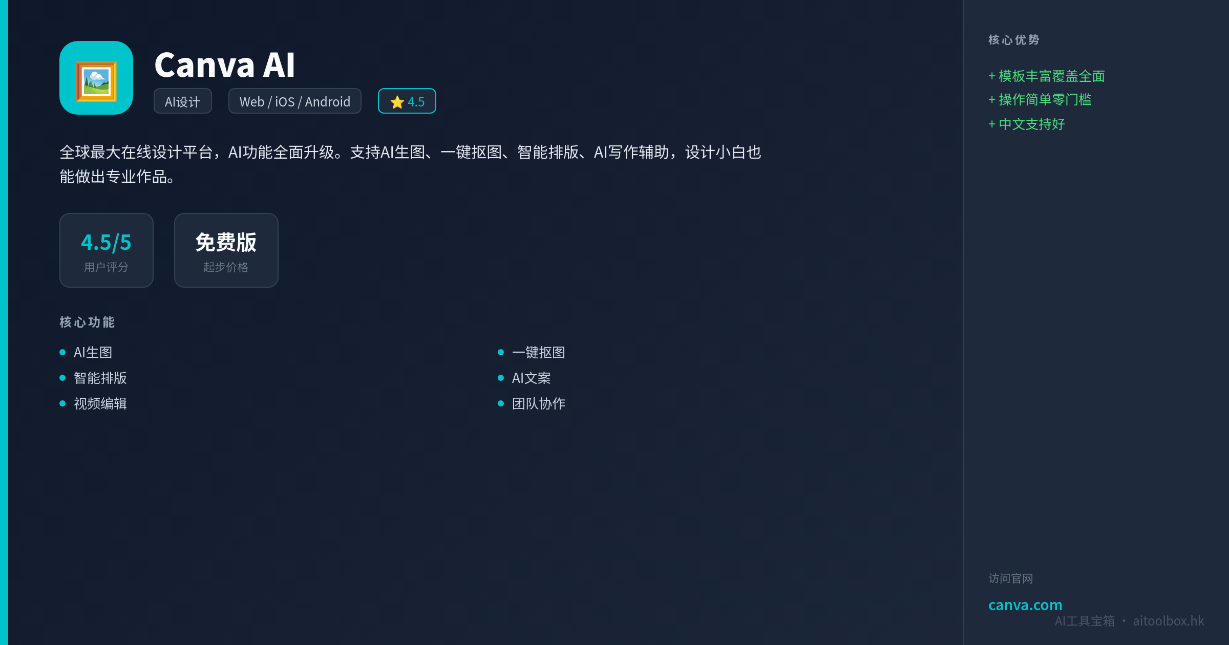 Canva AI功能亮点信息图
