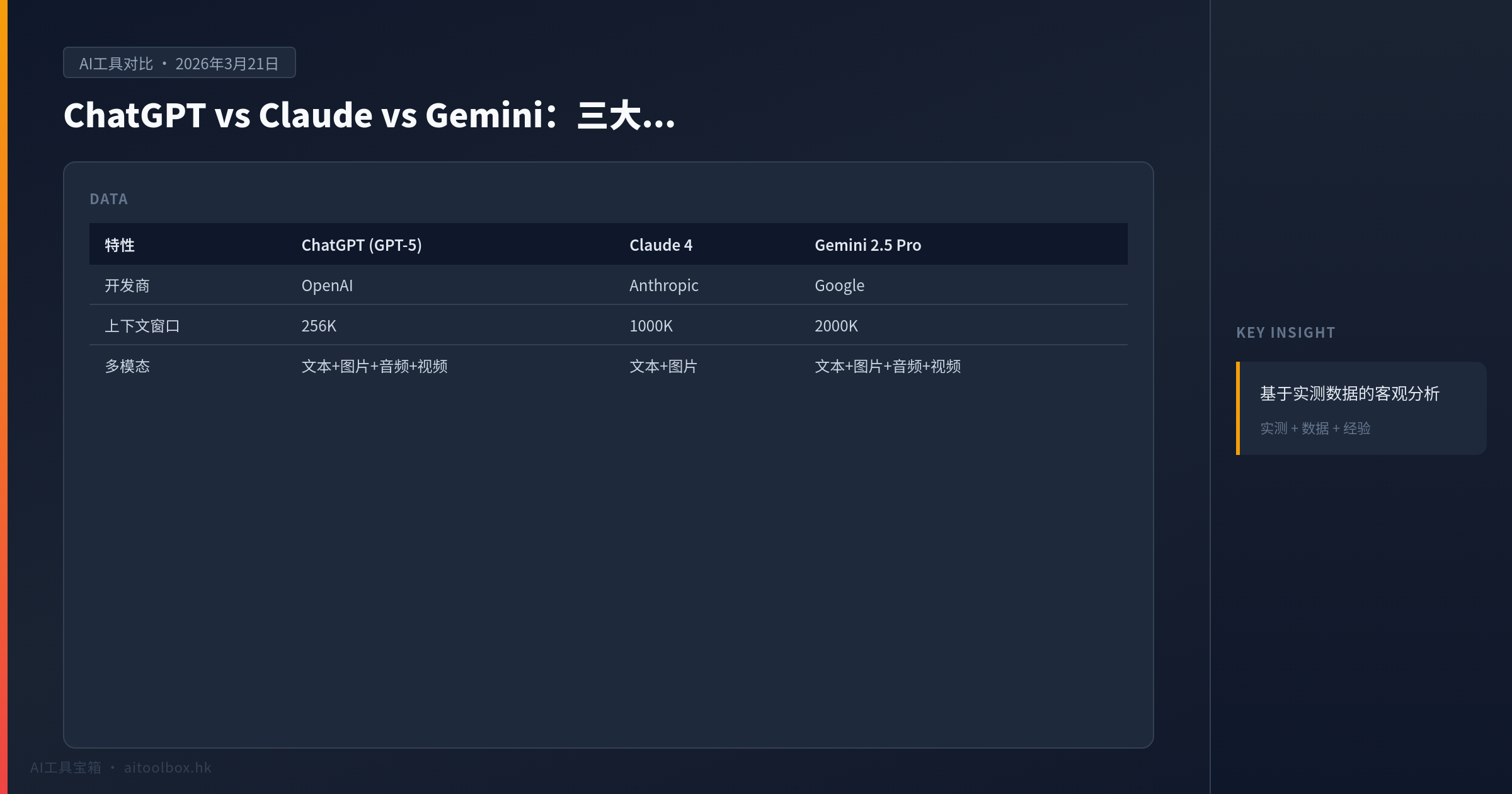 ChatGPT vs Claude vs Gemini：三大AI助手深度对比 - 数据对比信息图
