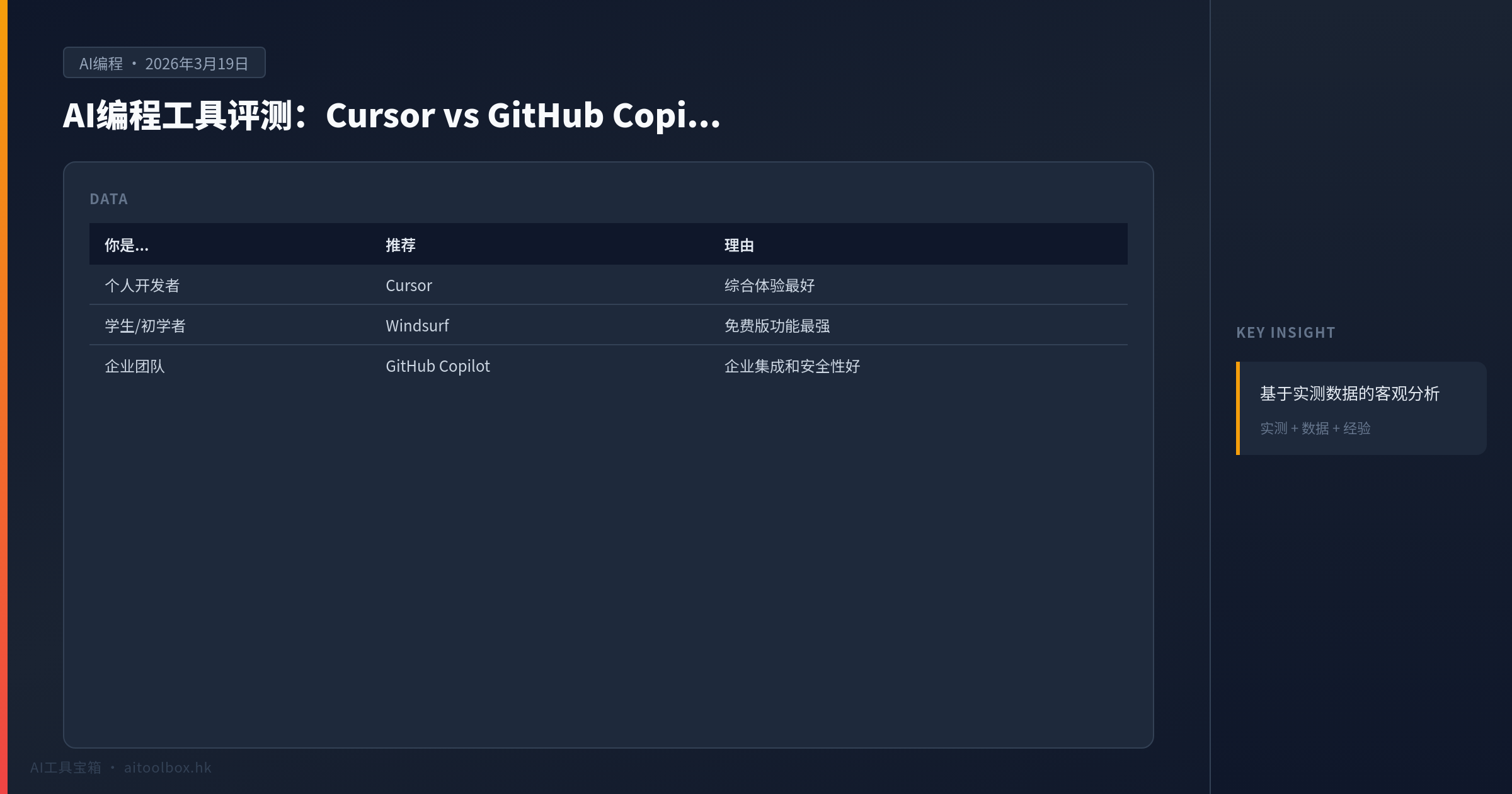 AI编程工具评测：Cursor vs GitHub Copilot vs Windsurf - 数据对比信息图