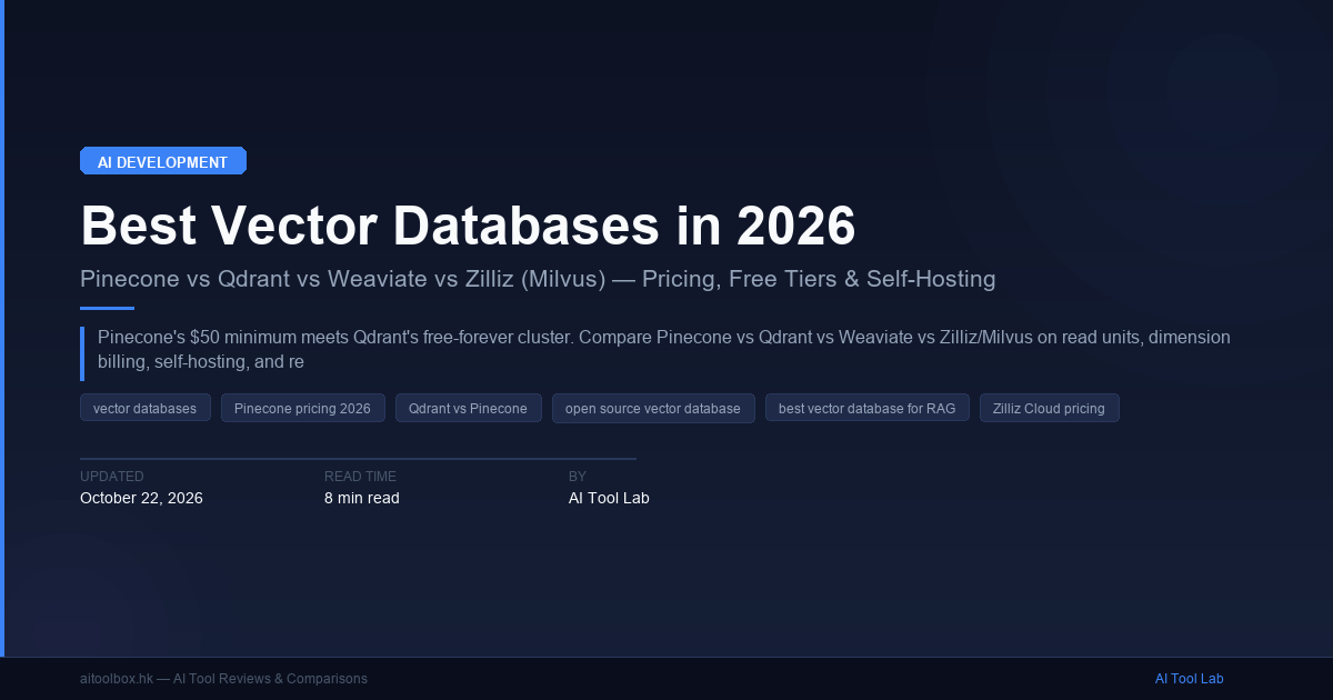Best Vector Databases in 2026: Pinecone vs Qdrant vs Weaviate vs Zilliz ...