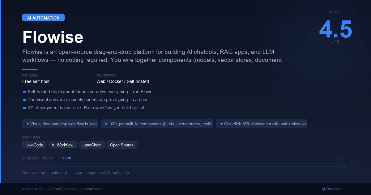 Flowise Review 2026: Features, Pricing & Alternatives - AI Tool Lab